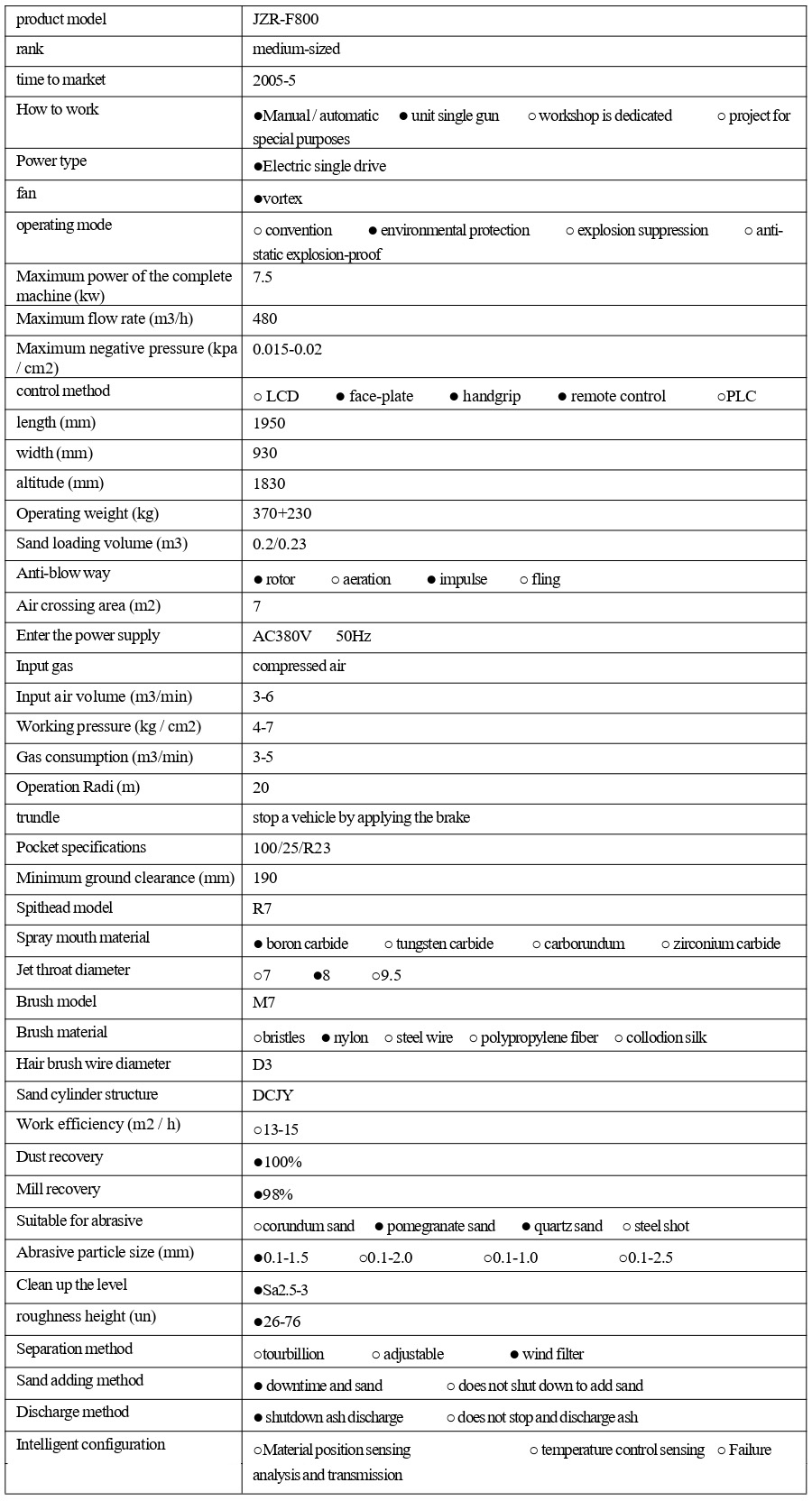 1741594954516723.jpg JZR-F800  技術(shù)參數(shù) - 集(1)_1_1_translate_20250310161520_page-0001.jpg
